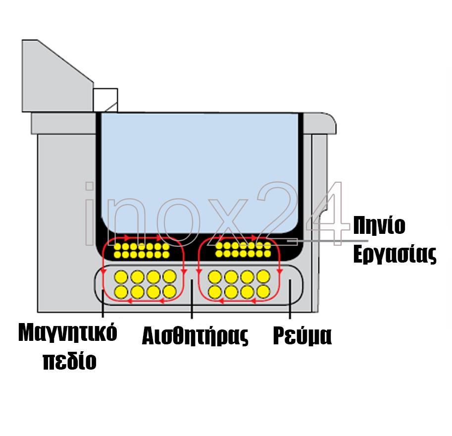 Επαγωγική Ηλεκτρική Φριτέζα 8Lt KRC - Image 2